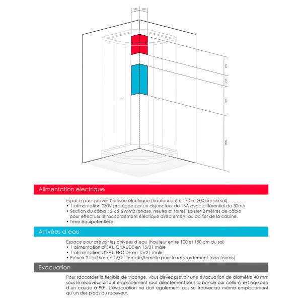 Emplacements à prévoir pour les arrivées d'eau chaude et froide + électricité