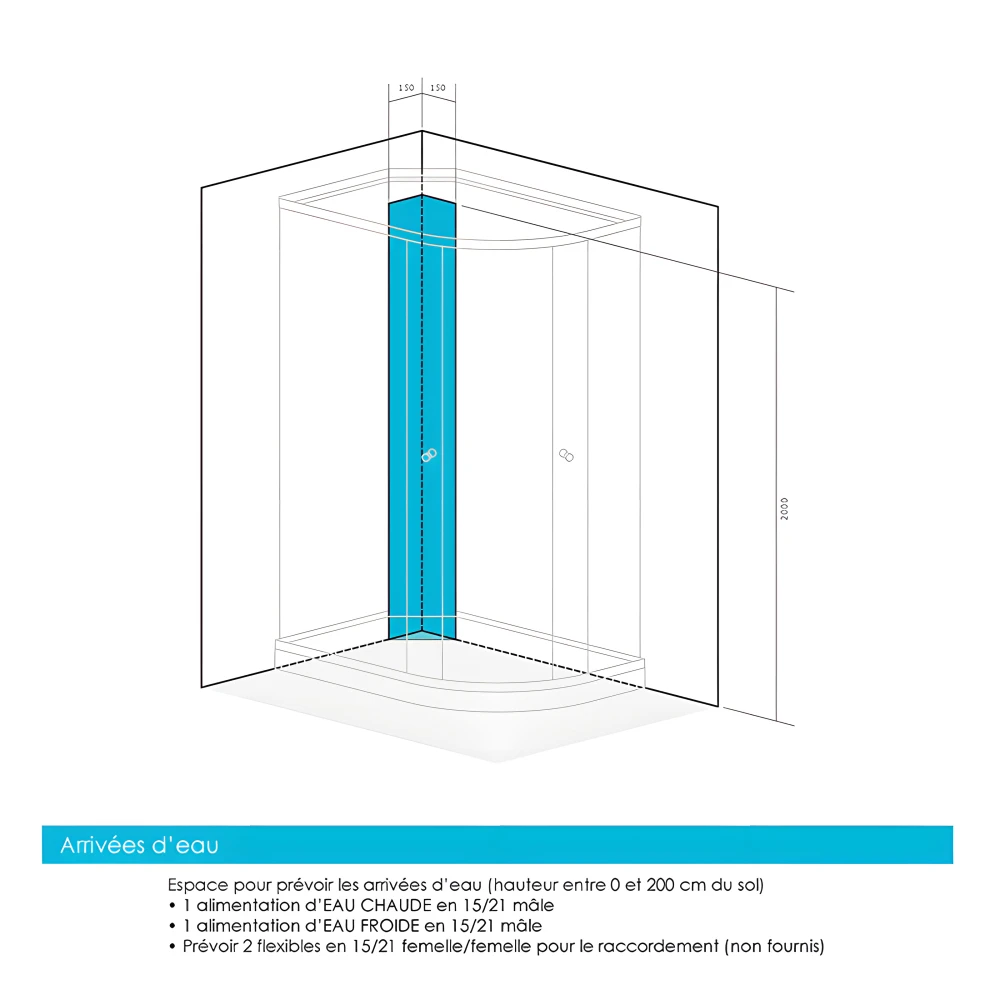 Emplacements à prévoir pour les arrivées d'eau chaude et froide