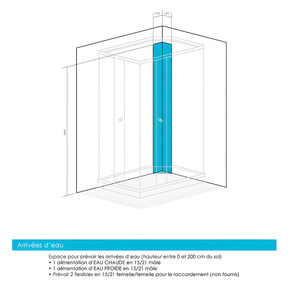 Emplacements à prévoir pour les arrivées d'eau chaude et froide