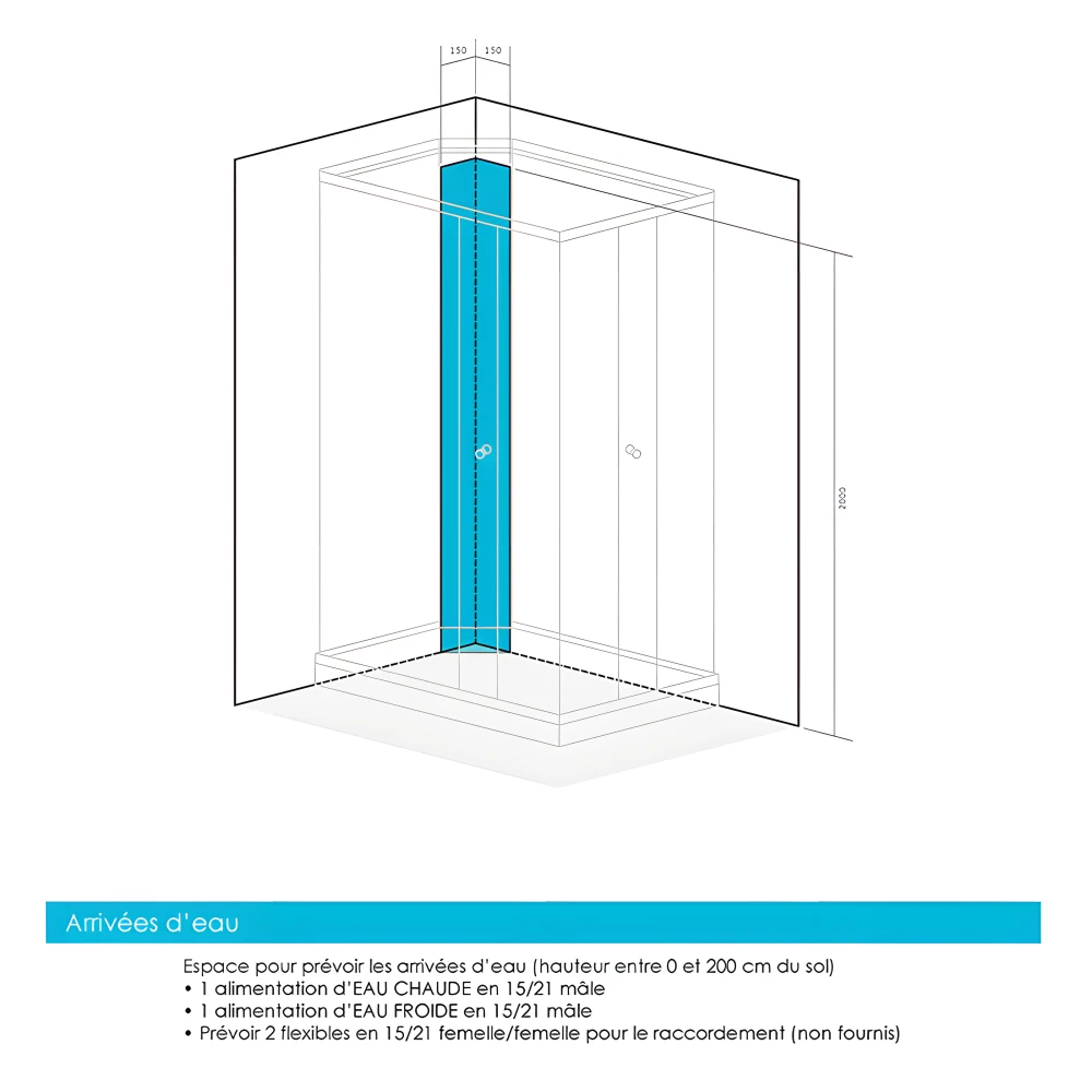 Emplacements à prévoir pour les arrivées d'eau chaude et froide