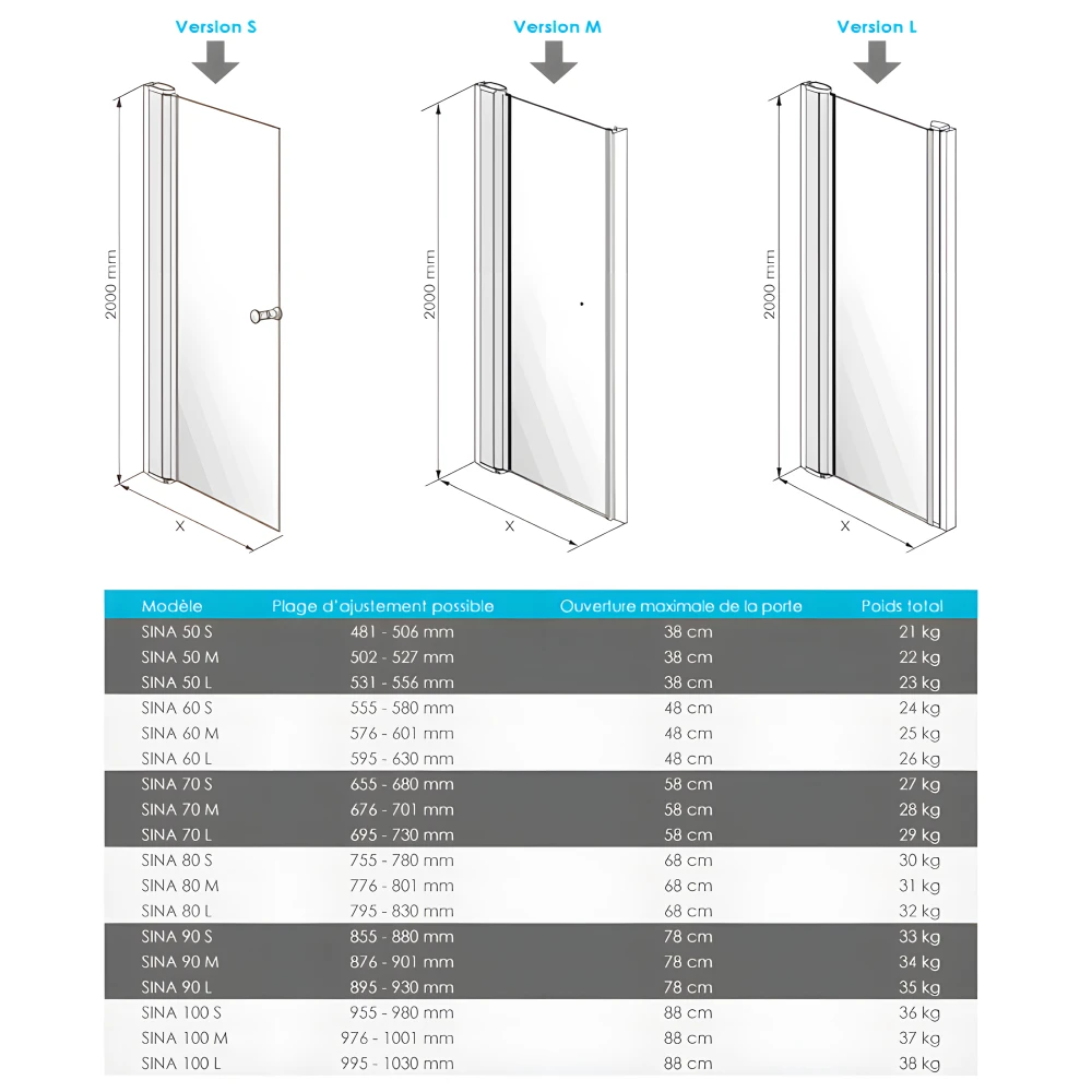 Dimensions et plages d'ajustement